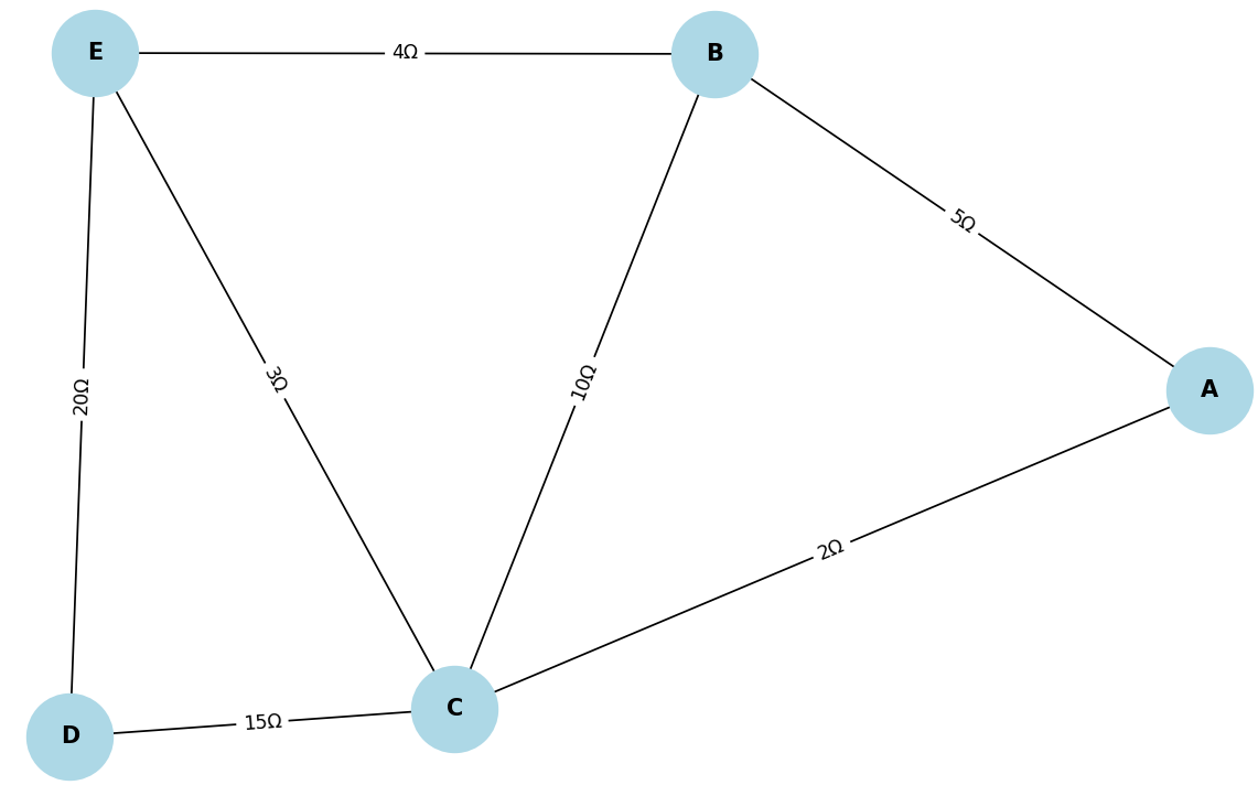 Circuits with Graph Theory - MG on 2025